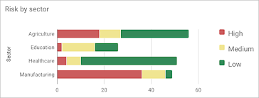 Javascript Changing Google Stacked Bar Chart Colors