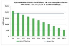 Natural Gas Vs Heating Oil The Reality Behind The Myth