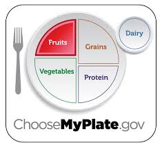 Myplate Graphic Resources Choosemyplate