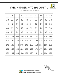 Free Printable Hundreds Chart 0 100 Lcm Chart 1 100 Number