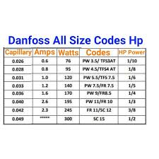 Danfoss Compressor All Hp Codes Trace Hp Power With Amps