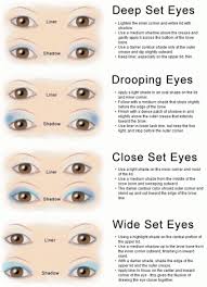 eye shape makeup technique chart