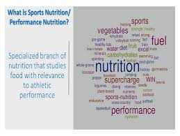 free sports nutrition word cloud to use