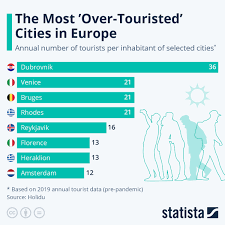 over touristed cities in europe