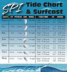 Tide Surf Chart March 1 7 Port Isabel South Padre Press