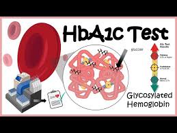 hba1c test glycosylation of