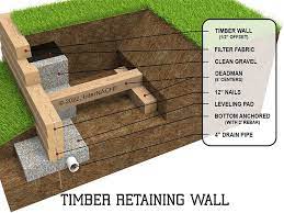 Timber Retaining Wall Graphic