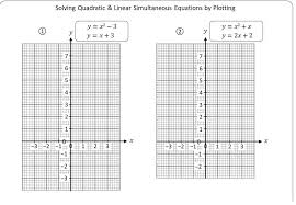 Non Linear Equations Graphically
