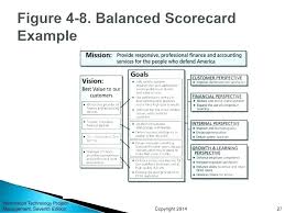 Quality Scorecard Template Vendor Evaluation Example Of