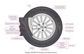 How To Buy New Tires A Buyers Guide