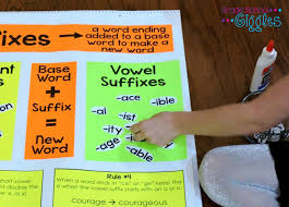 5 Ways To Teach Suffix Spelling Rules Or Any New Concept