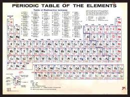 Periodic Table Of The Elements Vintage Chart Scientist Teacher Student