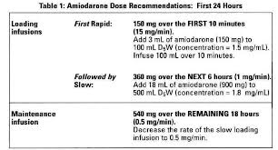 Amiodarone Drip Dosage Related Keywords Suggestions