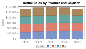 stacked bar chart with segment labels