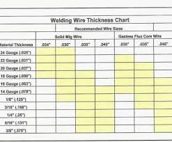 Wire Gauge To Mm Sheet Professional Drill Size Chart