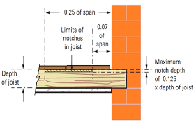 How To Get It Right Notches Holes In Solid Timber Joists