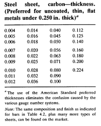 Hardness Of Materials Type As Brinell Rockwell Vickers