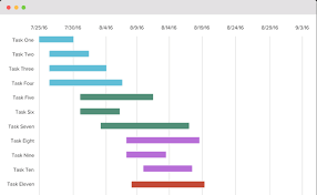 5 Reasons To Use Gantt Chart Excel For Project Management