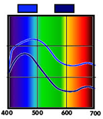 Colorimetry Wikipedia