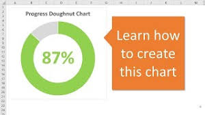 progress circle chart in excel part 1