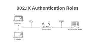 the ses of 802 1x authentication