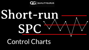 Short Run Spc Intro And Difference Chart For Asq Cqe