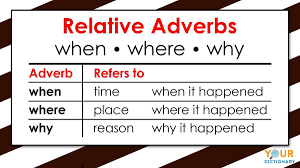 relative adverbs explained exles