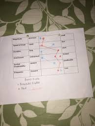advanes and disadvanes flashcards