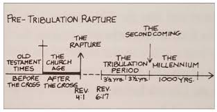 The Truth About The Rapture By Gary Demar Pre