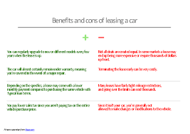 Benefits And Cons Of Car Leasing Presentation Slide