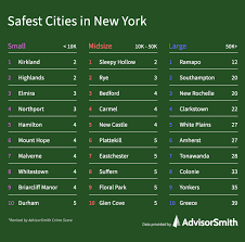 safest cities in new york advisorsmith