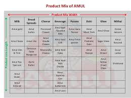 Product Mix Chart Of Nestle Company How To Analyse The