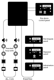 Autroprime 2 Fire Detection System Fire And Gas Detection