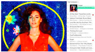 Marina And The Diamonds Hits 1 On Itunes Song Art With