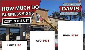 business signs cost 2020 average s