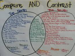 Civil War Differences Between North And South Essay Help