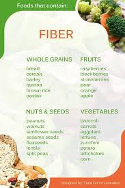Fiber Food Chart Foods That Contain Fiber High Fiber