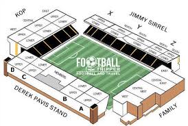 Meadow Lane Stadium Guide Notts County Football Tripper