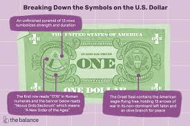 Us Dollar Definition Symbols Denomination Currency