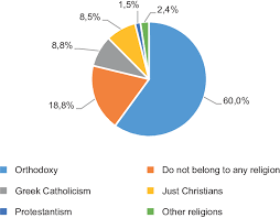 the confessional distribution in