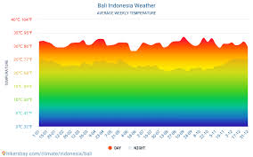 Bali Indonesia Weather 2020 Climate And Weather In Bali