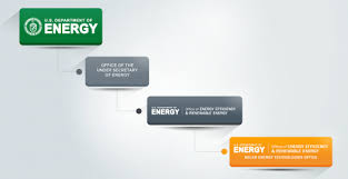 About The Solar Energy Technologies Office Department Of