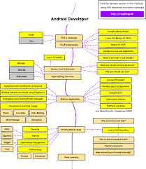To switch to a different route option, go back to the itinerary from the map and swipe it up or down. Android Developer Roadmap Learn To Become An Android Developer