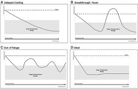 theutic hypothermia and rature