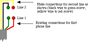 Telephone Wiring Color Code Wiring Diagrams
