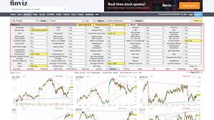 See How To Find The Best Trend Following Stock Picks On Finviz