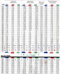 Gibson Pickup Chart Output Bedowntowndaytona Com