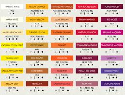Jo Sonja Color Chart Chippingaway
