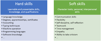 Hard Skills Which Skills Are In Demand Ionos