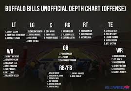 71 Punctilious Nfl Team By Team Depth Chart